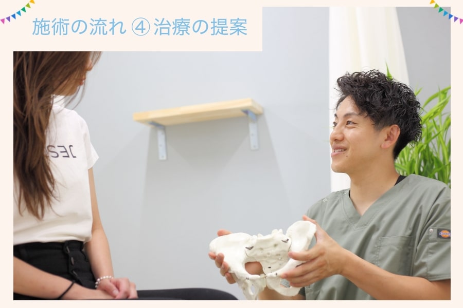 治療計画と提案
